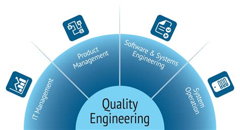Quality engineer. Things To Know About Quality engineer. 